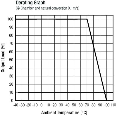RECOM Power RS3E 3W DC/DC Converters